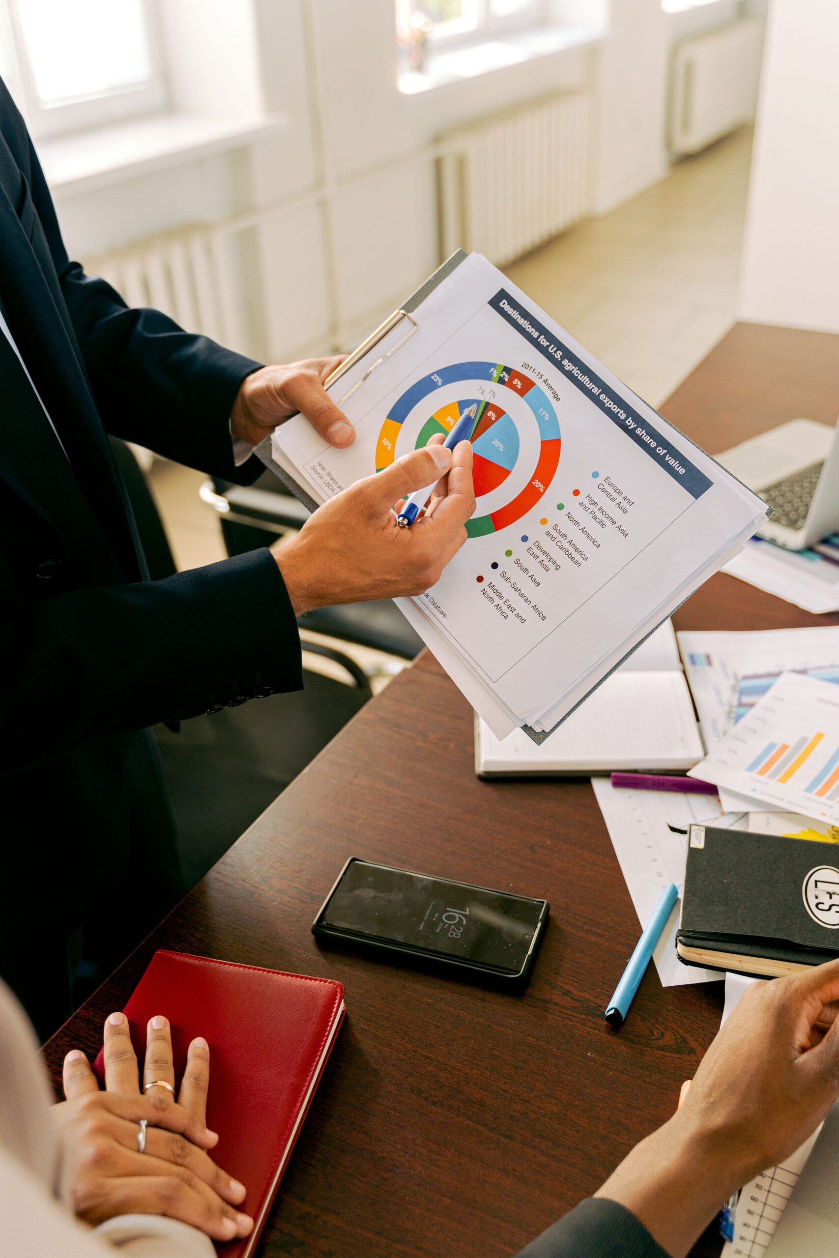 Business Intelligence Services Operate